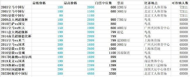 休息归来山西抓机会再送一波10-0的攻势将优势扩大至20分以上，不过深圳也及时回暖12-4的攻势止住颓势保留希望。